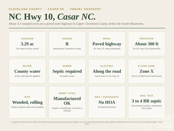 99999 Casar RD, Casar, NC 28020