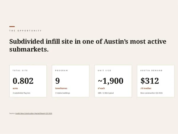 6011 Ponca ST, Austin, TX 78741