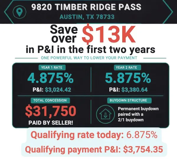 9820 Timber Ridge PASS, Austin, TX 78733