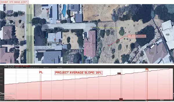 San Jose, CA 95127,0 Fleming