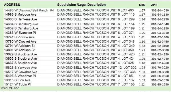 Multiple W Diamond Bell Ranch Road #403, Tucson, AZ 85736