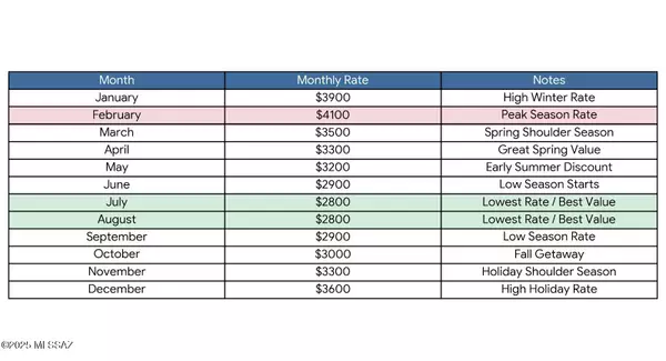 Tucson, AZ 85718,1200 E River Road #J-122