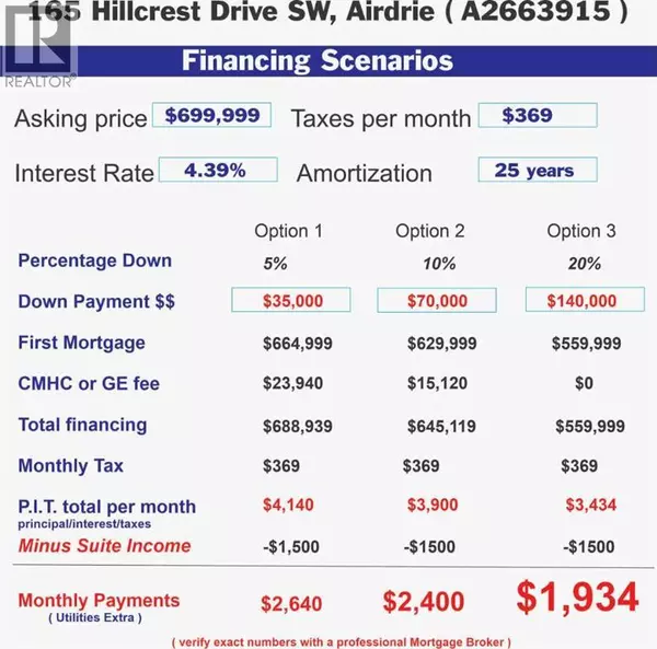 165 Hillcrest Drive SW, Airdrie, AB T4B0Y8