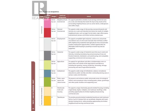 Burnaby, BC V5J1C8,5080 IMPERIAL STREET