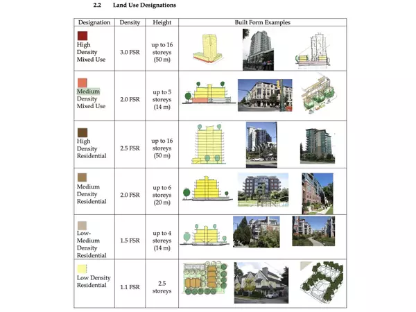 Langley, BC V4W3J8,27291 29 AVENUE