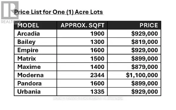 North Dundas, ON K0C2K0,LT 2 HARMONY ROAD E