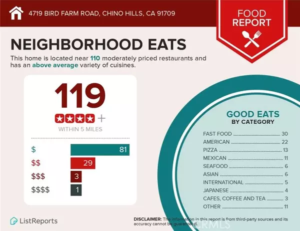 Chino Hills, CA 91709,4719 Bird Farm Road