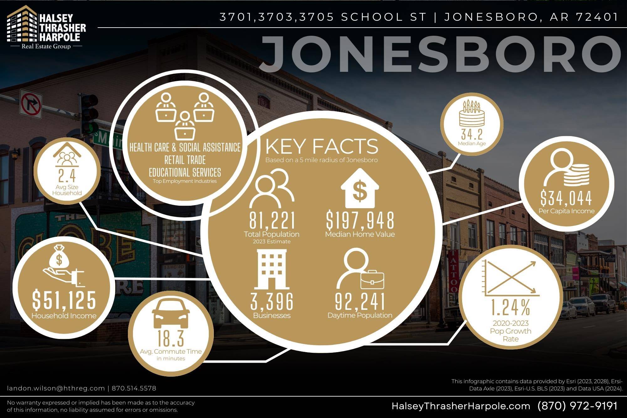 Jonesboro, AR 72401,3701 3703 3705 School St