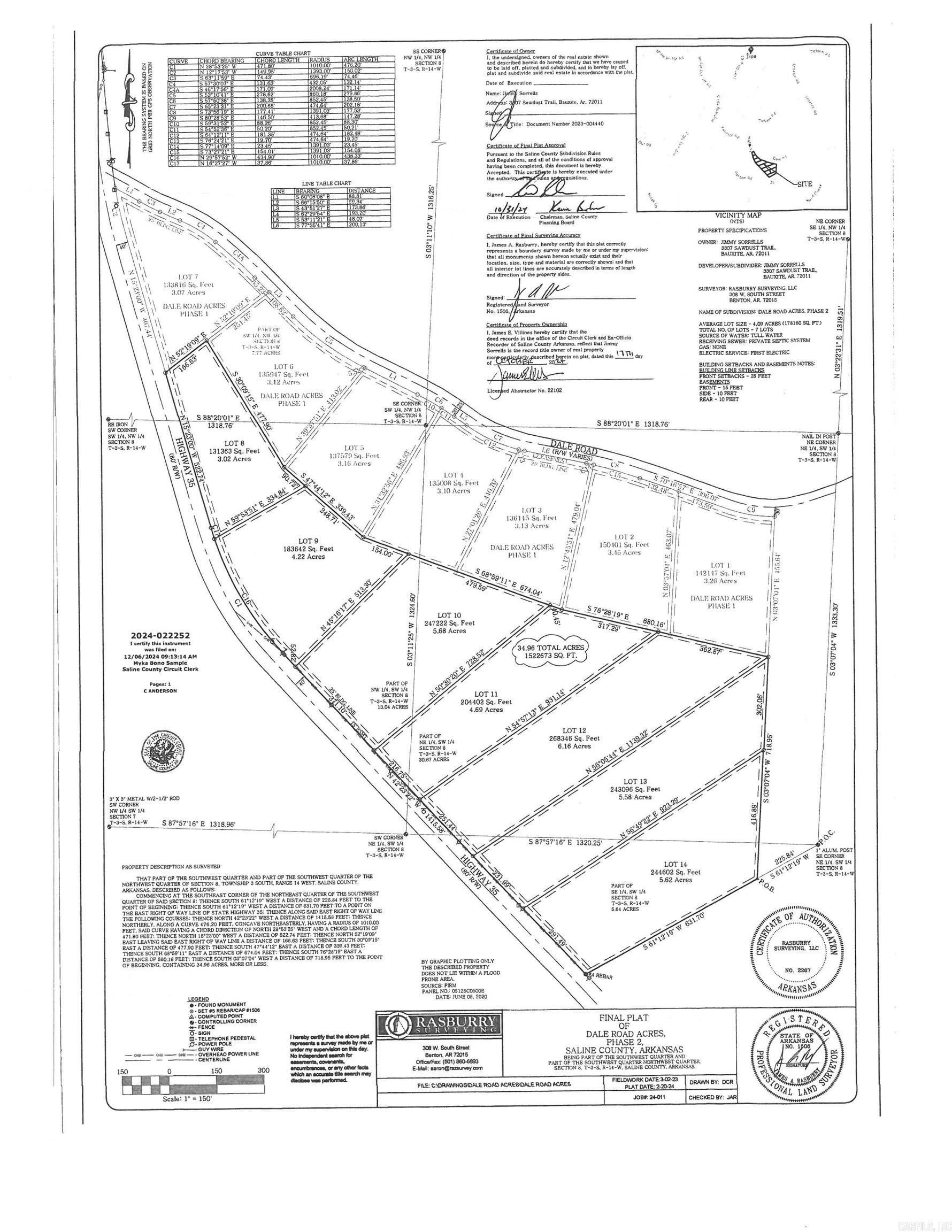 Lot 12 Dale Road Acres, Benton, AR 72015