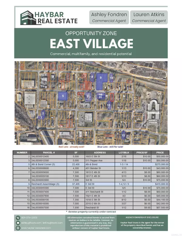 Little Rock, AR 72202,2015 E 6th