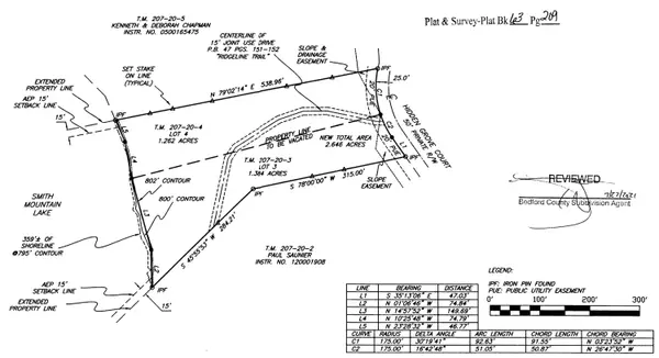 Goodview, VA 24095,New Lot 3 Hidden Grove CT