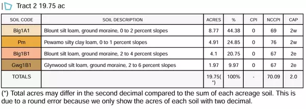 Saint Henry, OH 45883,0 St. Rt. 118