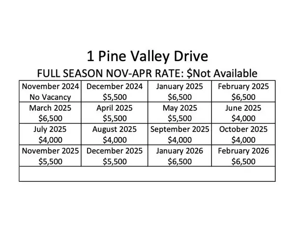 1 Pine Valley DR, Rancho Mirage, CA 92270