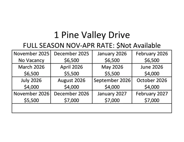 1 Pine Valley DR, Rancho Mirage, CA 92270