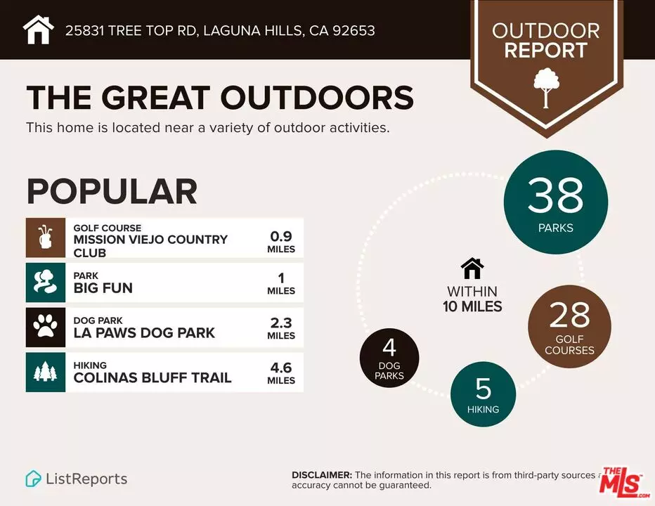 Laguna Hills, CA 92653,25831 S Tree Top Rd