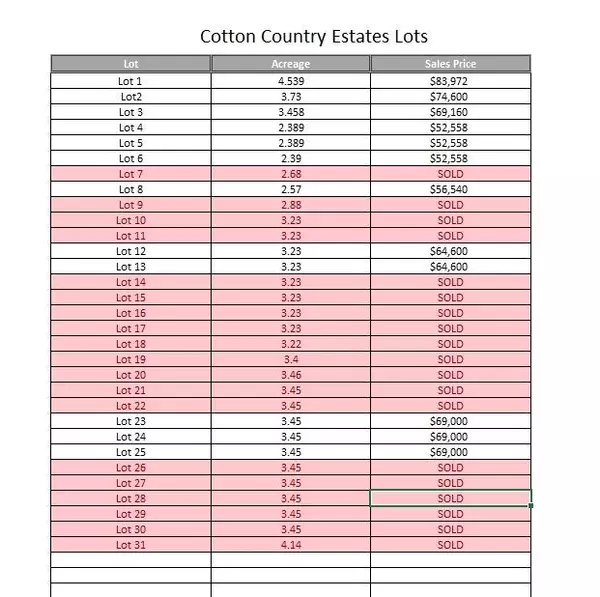 Ropesville, TX 79358,6432 Cotton Country Road