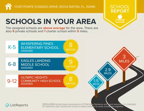 Boca Raton, FL 33496,17297 Ponte Chiasso DR