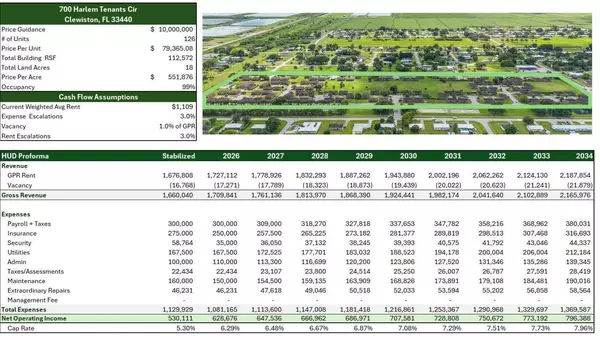 Clewiston, FL 33440,700 Harlem Tenants CIR