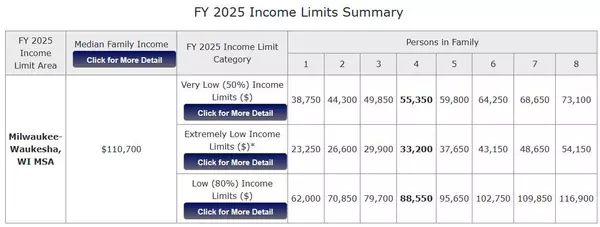 Milwaukee, WI 53208,3522 W Galena STREET