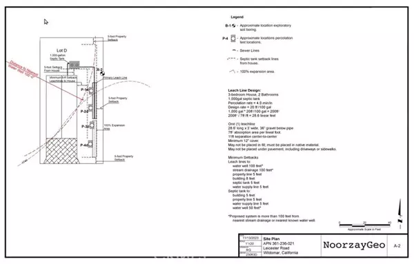 Wildomar, CA 92584,0 Leicester #021 Road