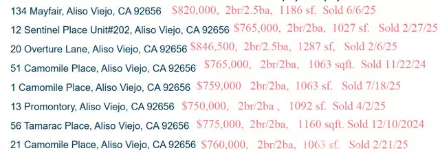 Aliso Viejo, CA 92656,15 Abbey Lane