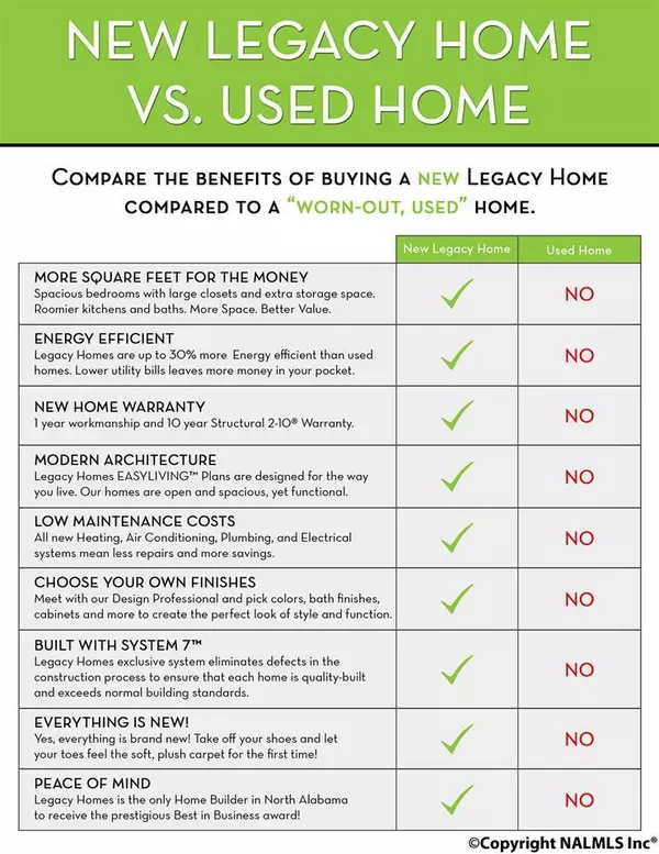 Harvest, AL 35749,290 Fenrose Drive