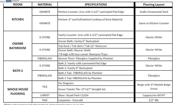 Hollister, CA 95023,705 Valencia Way