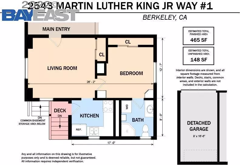 Berkeley, CA 94704,2543 Martin Luther King Jr Way #1