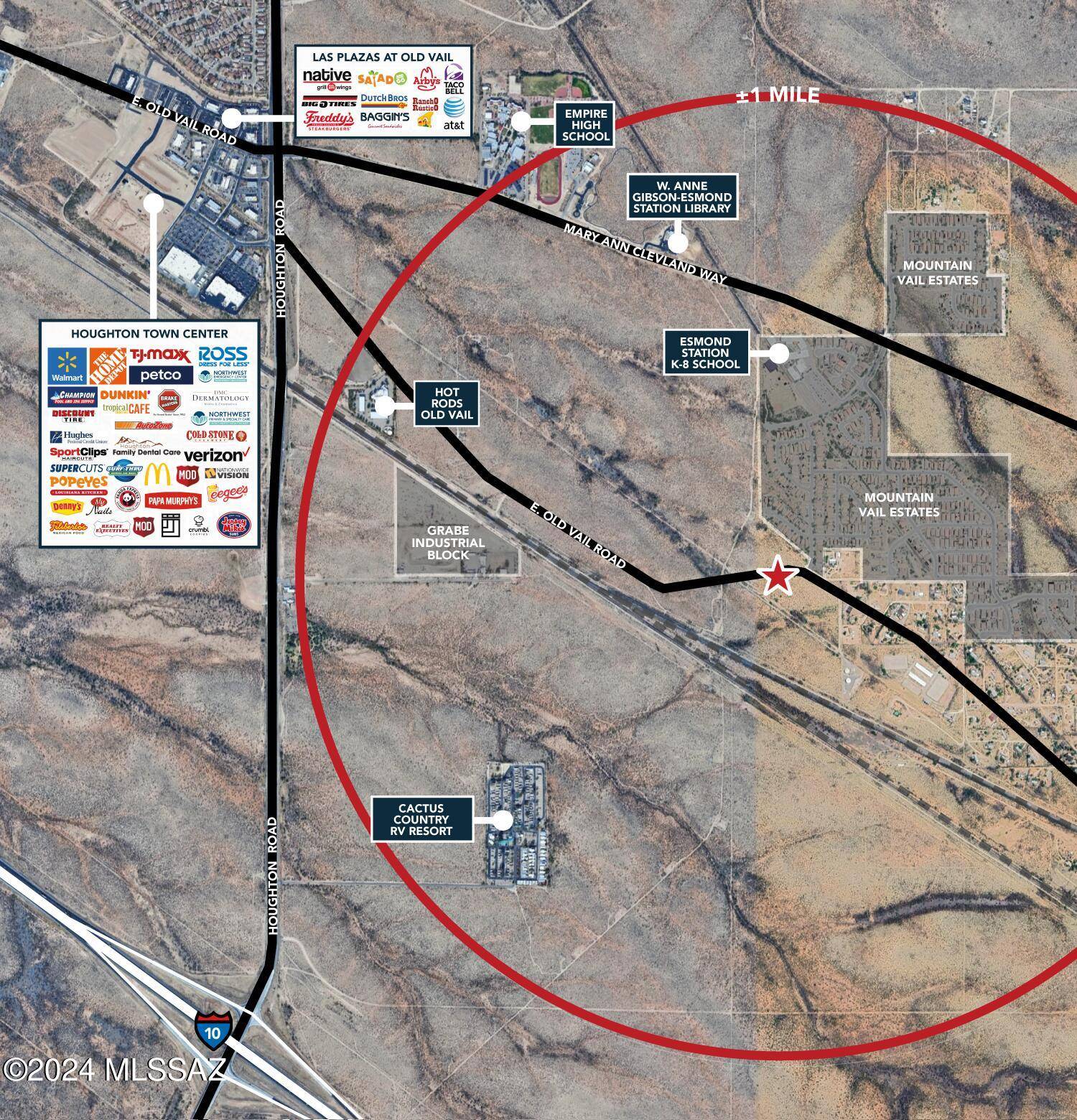Tucson, AZ 85747,37,748sqft E Old Vail Road #-