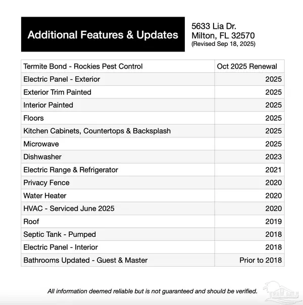 Milton, FL 32570,5633 Lia Dr