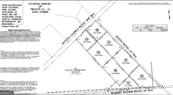 Eastman, GA 31023,0 Gooch Rd (Lot C)