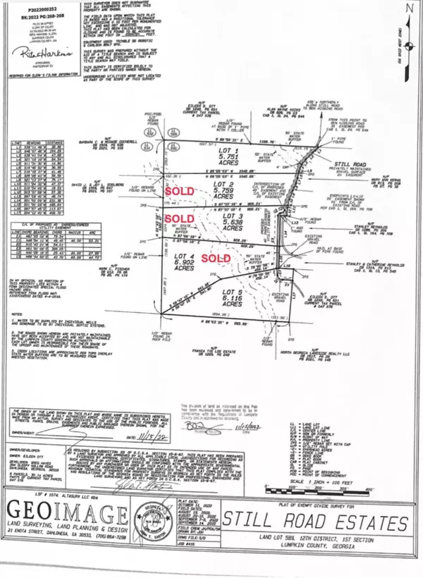 Dahlonega, GA 30533,LOT 1 Still Rd