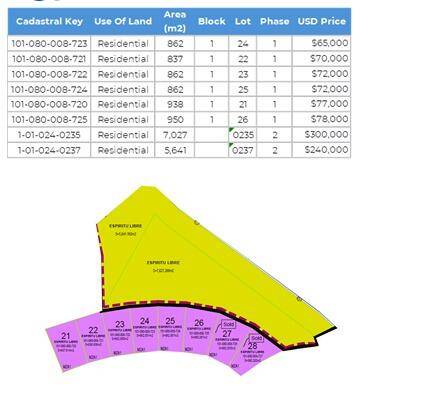 #Maravia Lot 22, La Paz, Baja