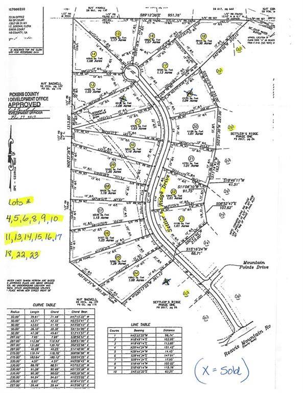 Ball Ground, GA 30107,Lot 5 Settler's Ridge DR