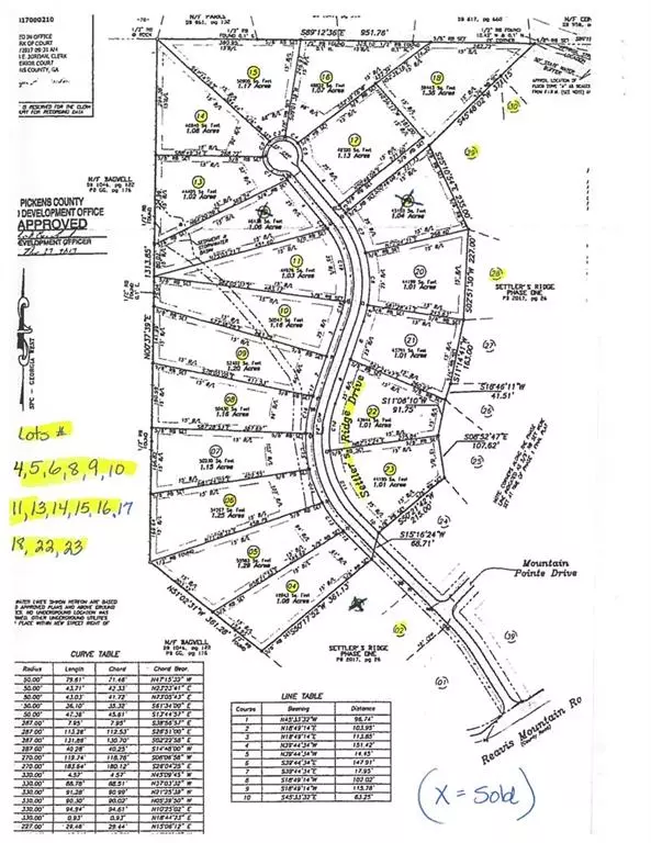 Ball Ground, GA 30107,Lot 5 Settler's Ridge DR