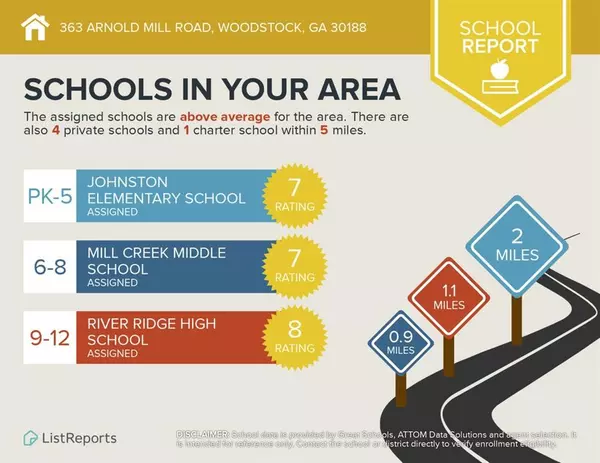 Woodstock, GA 30188,363 Arnold Mill RD