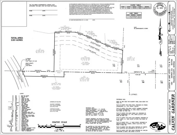 Temple, GA 30179,Lot 1 McGarity RD