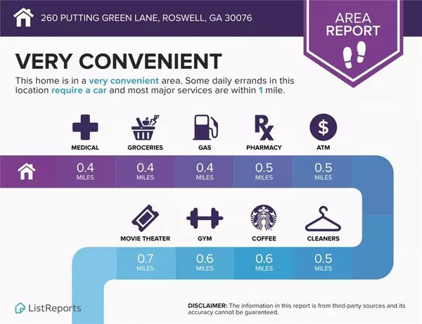 Roswell, GA 30076,260 Putting Green LN