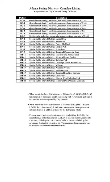 Atlanta, GA 30315,0 Jonesboro RD SE