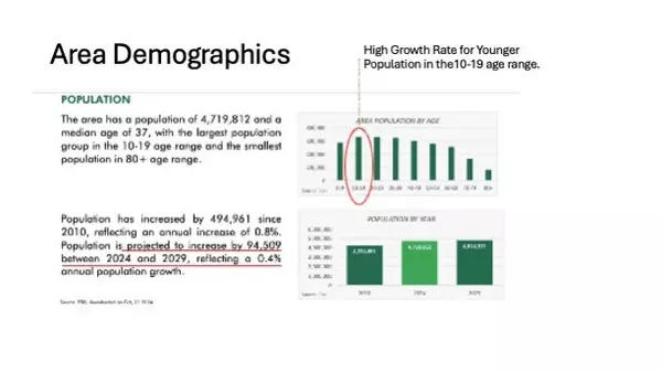 Temecula, CA 92590,28180 Jefferson Avenue