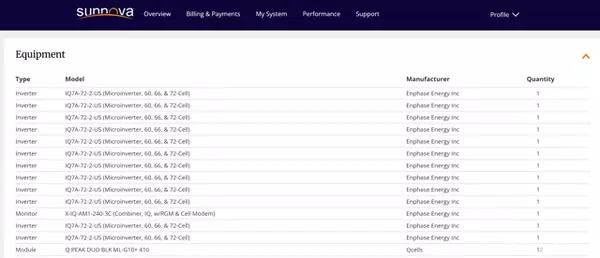 Temecula, CA 92591,39661 Sagewood Ridge