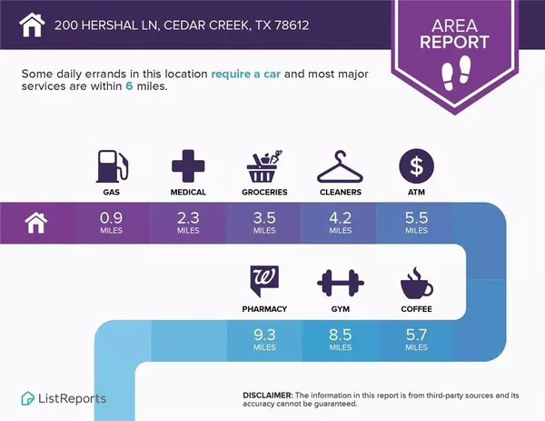 Cedar Creek, TX 78612,200 Hershal LN