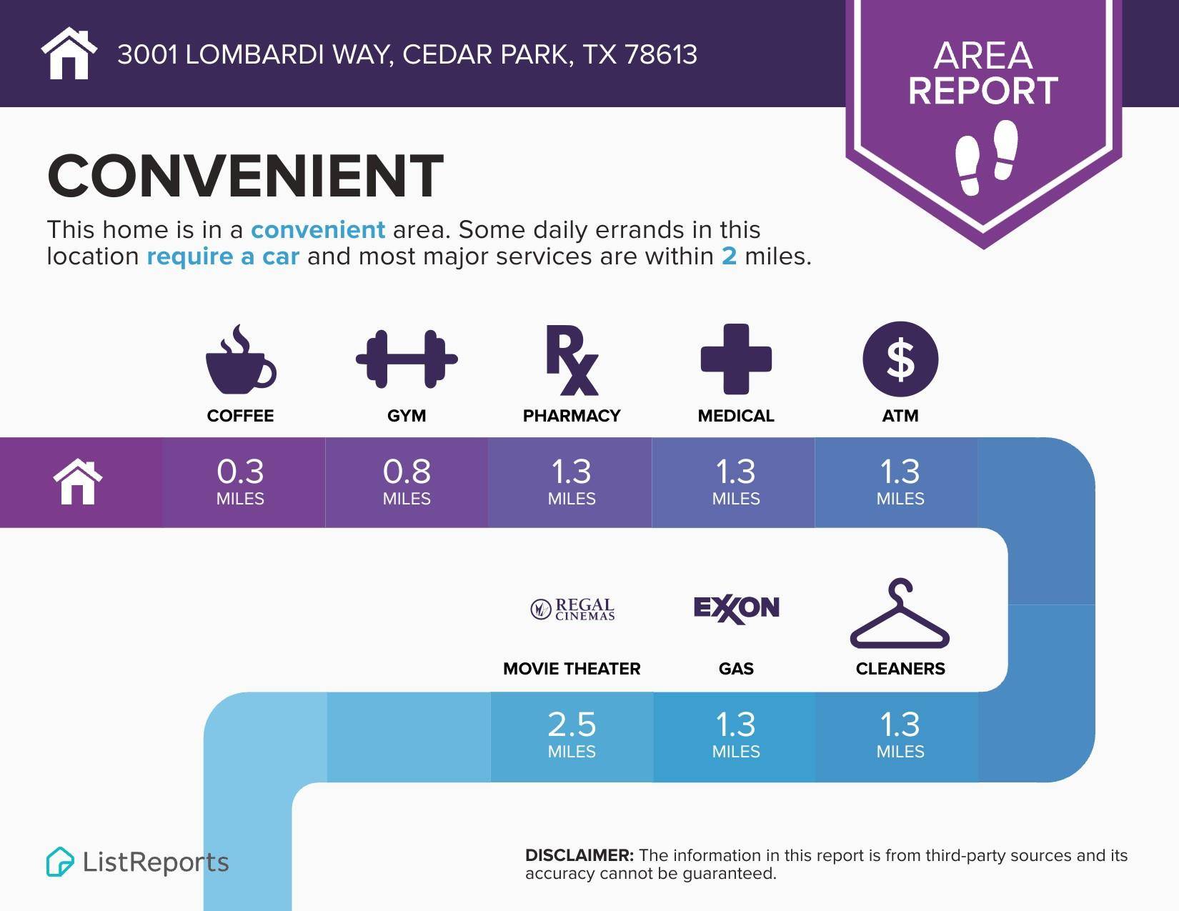 Cedar Park, TX 78613,3001 Lombardi WAY