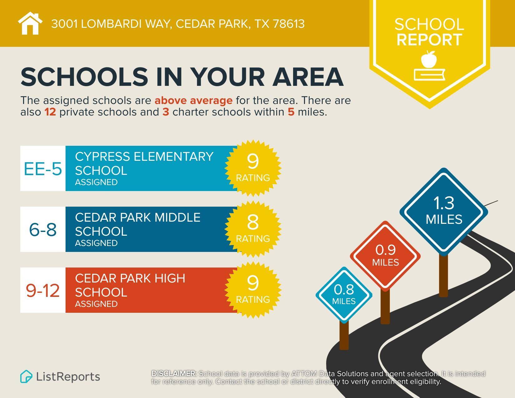 Cedar Park, TX 78613,3001 Lombardi WAY