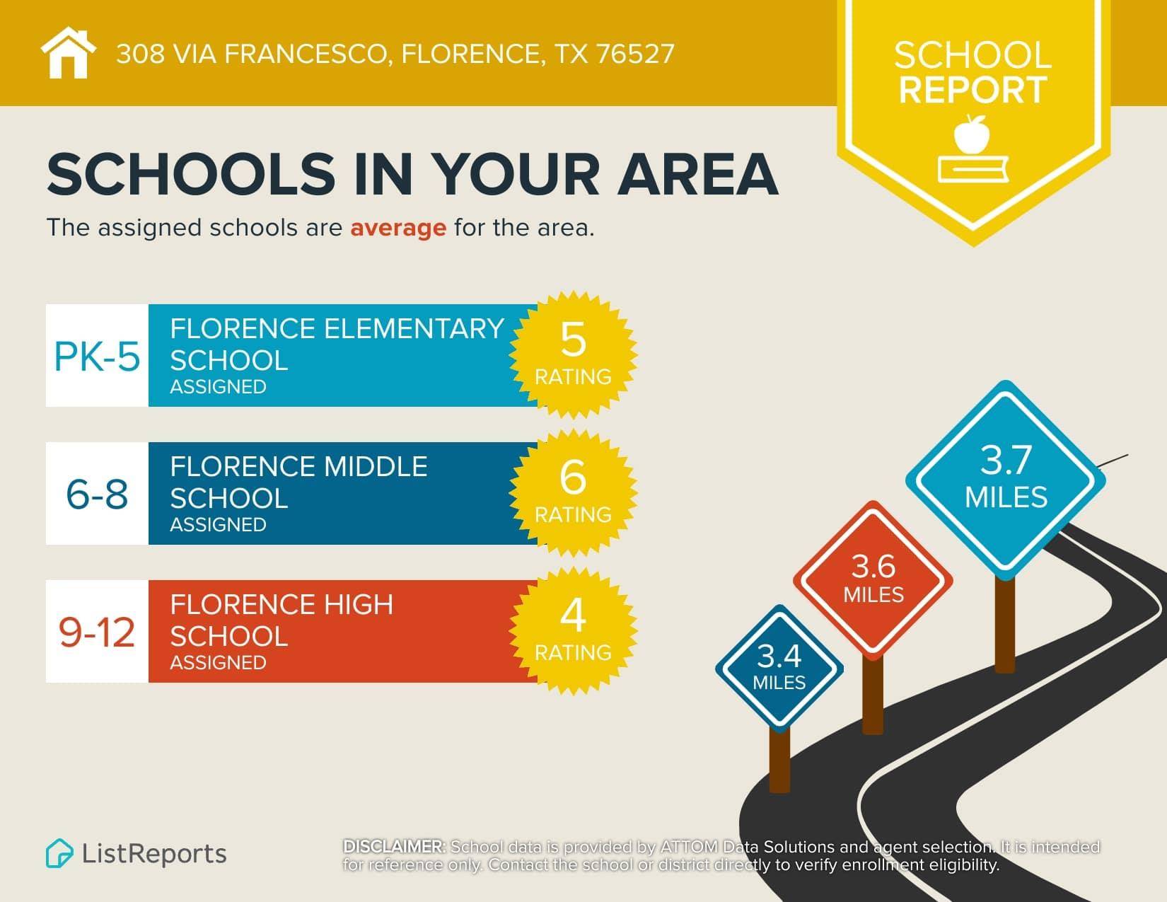 Florence, TX 76527,308 Via Francesco
