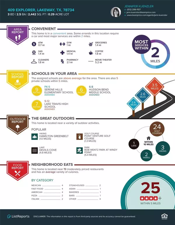 Lakeway, TX 78734,409 Explorer