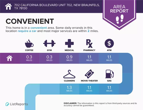 New Braunfels, TX 78130,702 California BLVD #702