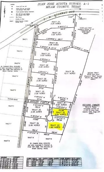 Rockdale, TX 76567,1125 & 1133 Indian Circle