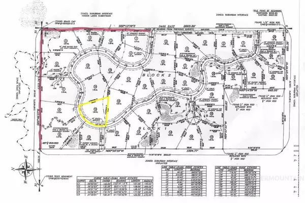 Kimberly, ID 83341,Lot 13 Blk 2 Quail Ridge