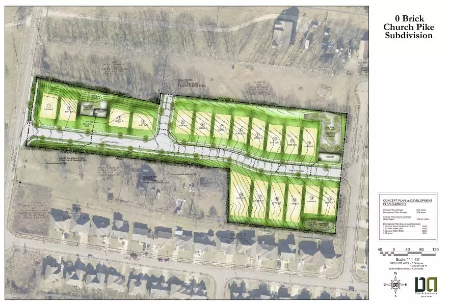 0 Brick Church Pike, Nashville, TN 37207